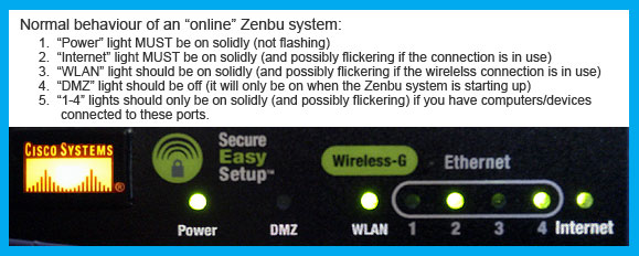 Normal behaviour of online Zenbu system. Normal behaviour of online Zenbu system.
